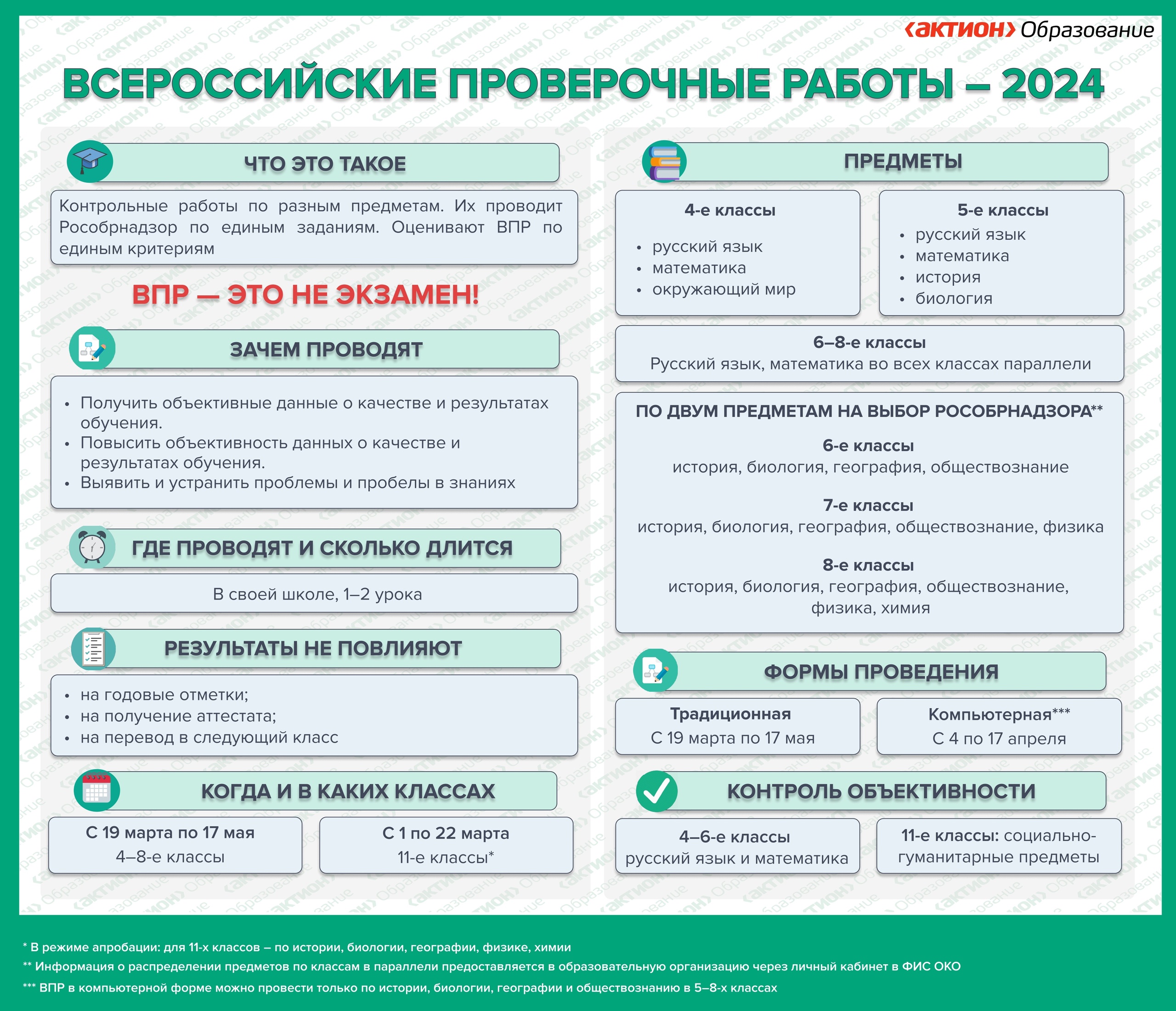 Всероссийские проверочные работы » Лицей №12 г.Стерлитамак РБ